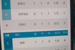 云开体育官网入口-瑞典队将在下一轮迎战克罗地亚队