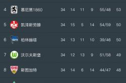 开云体育中国官方网站-拜仁慕尼黑攻入关键进球，继续领跑积分榜的简单介绍