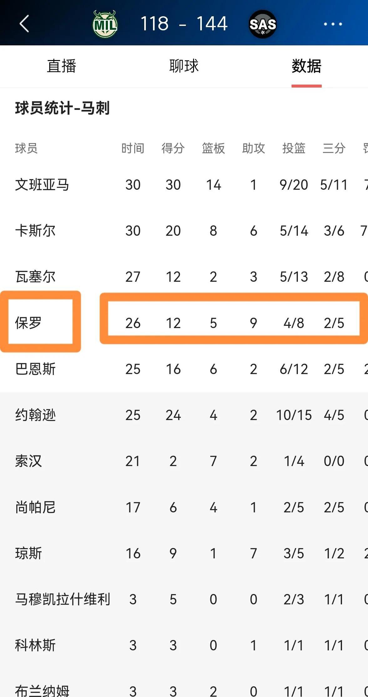 关于马刺队老将因受伤将无法继续赛季，媒体赞扬其职业精神的信息