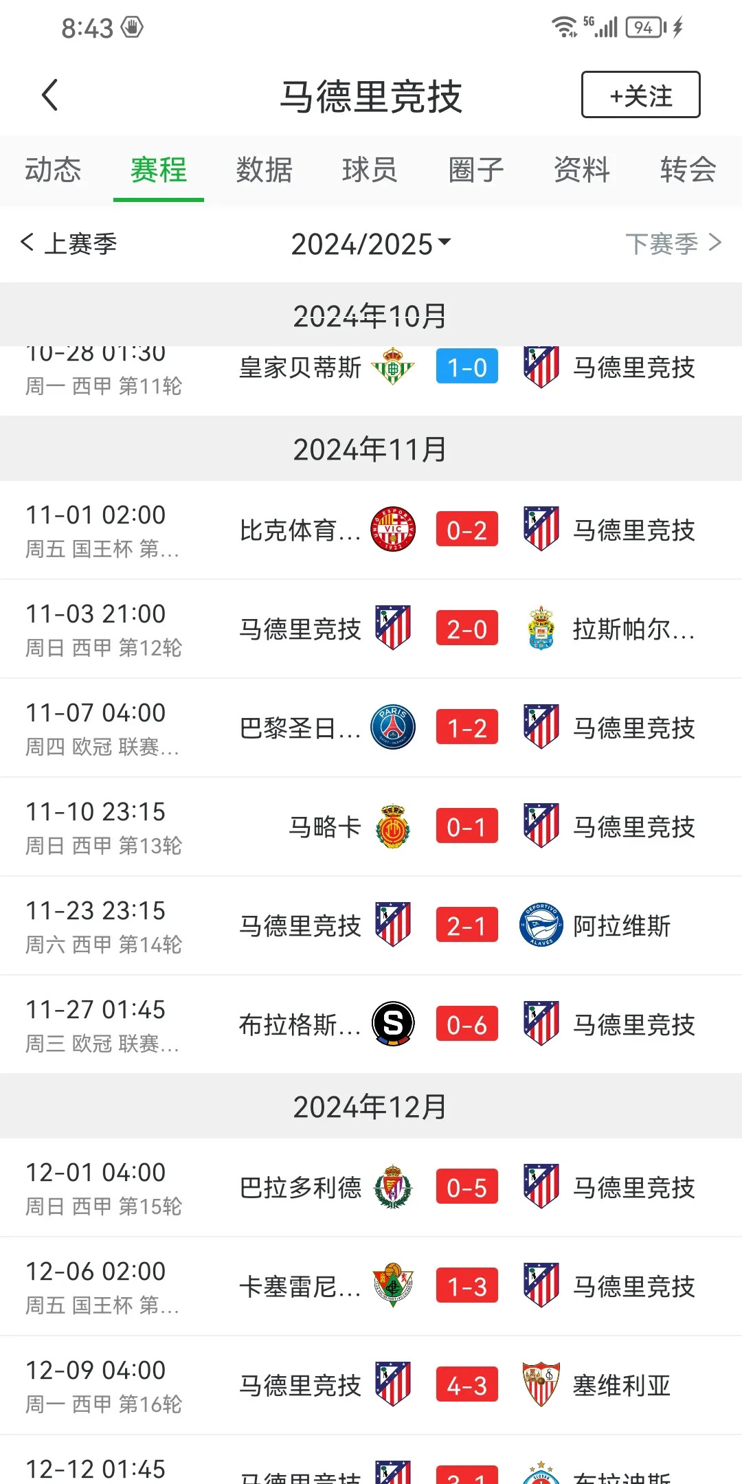 关于马竞客场一球小胜，继续领跑积分榜的信息
