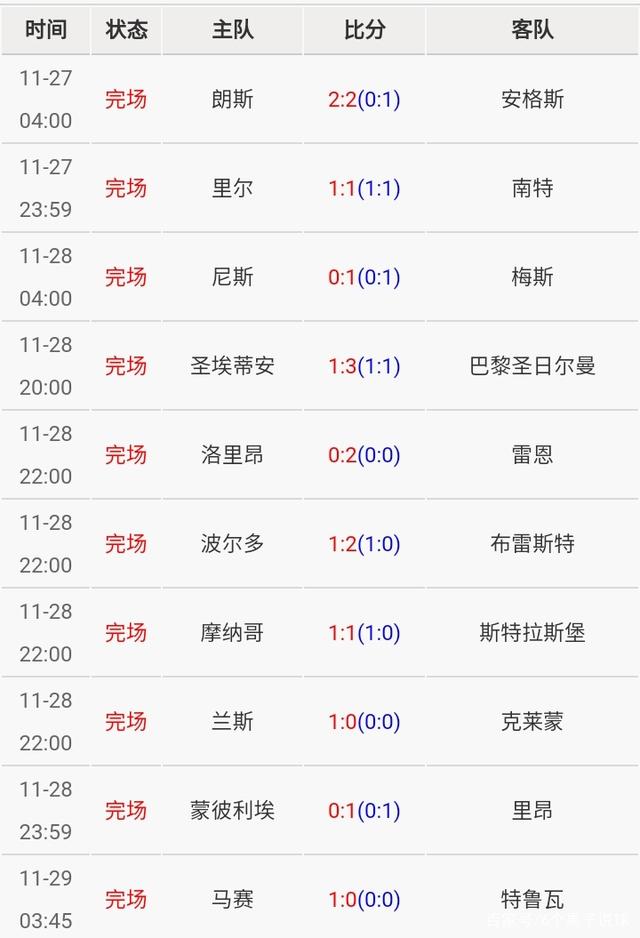 关于巴黎客场战胜南特，三连胜稳居积分榜首的信息