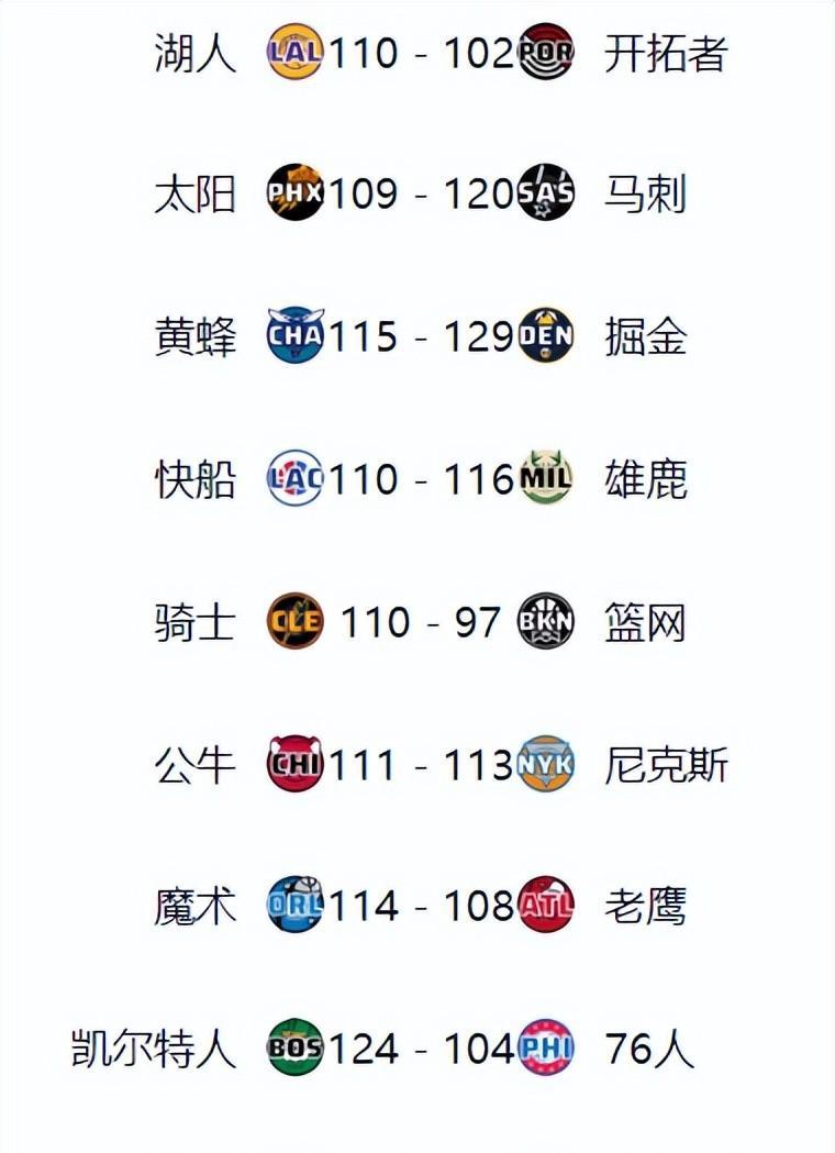 赛季热门球队再次击败对手，积分榜稳坐第一