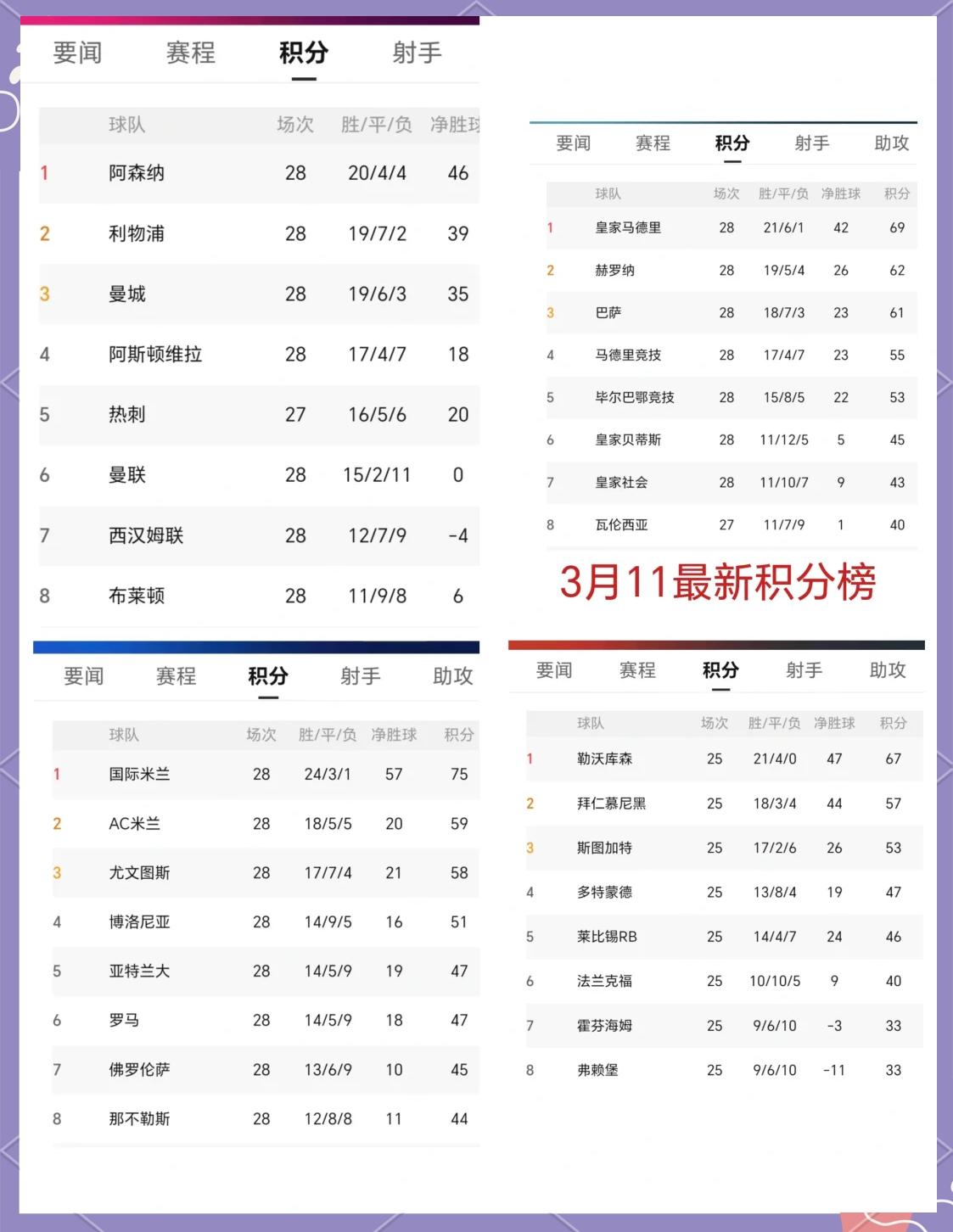 意甲联赛积分榜