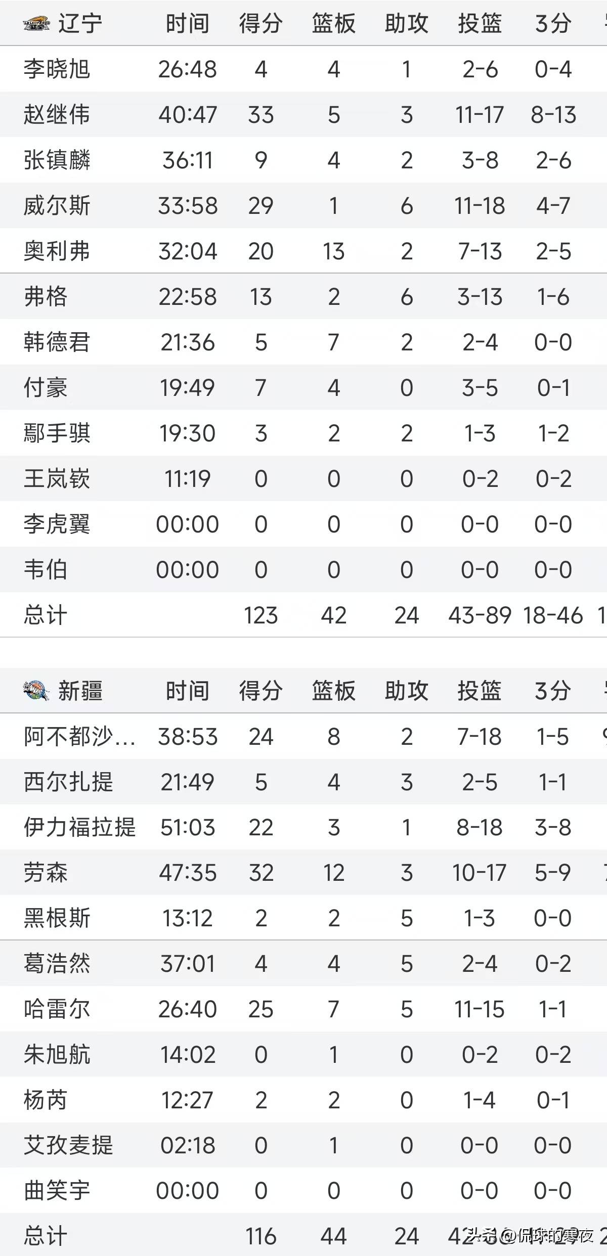 球队势均力敌，赛况惊险刺激更胜以往