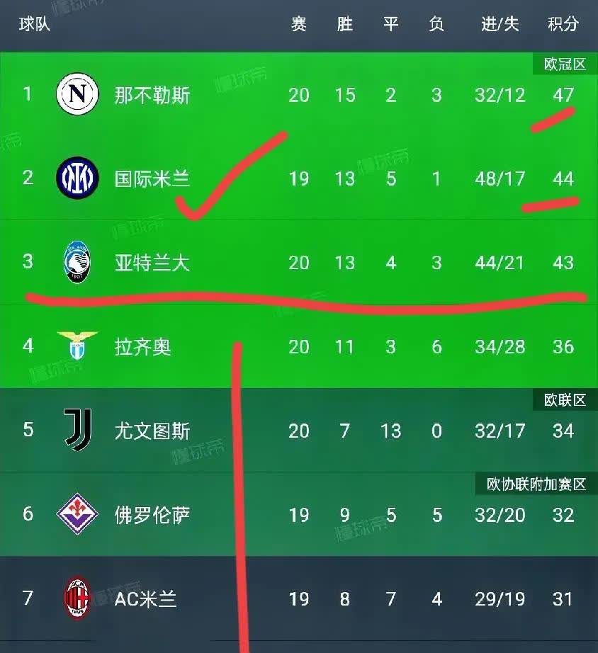 包含尼斯主场平局，法甲联赛积分榜上仍保持中游位置的词条