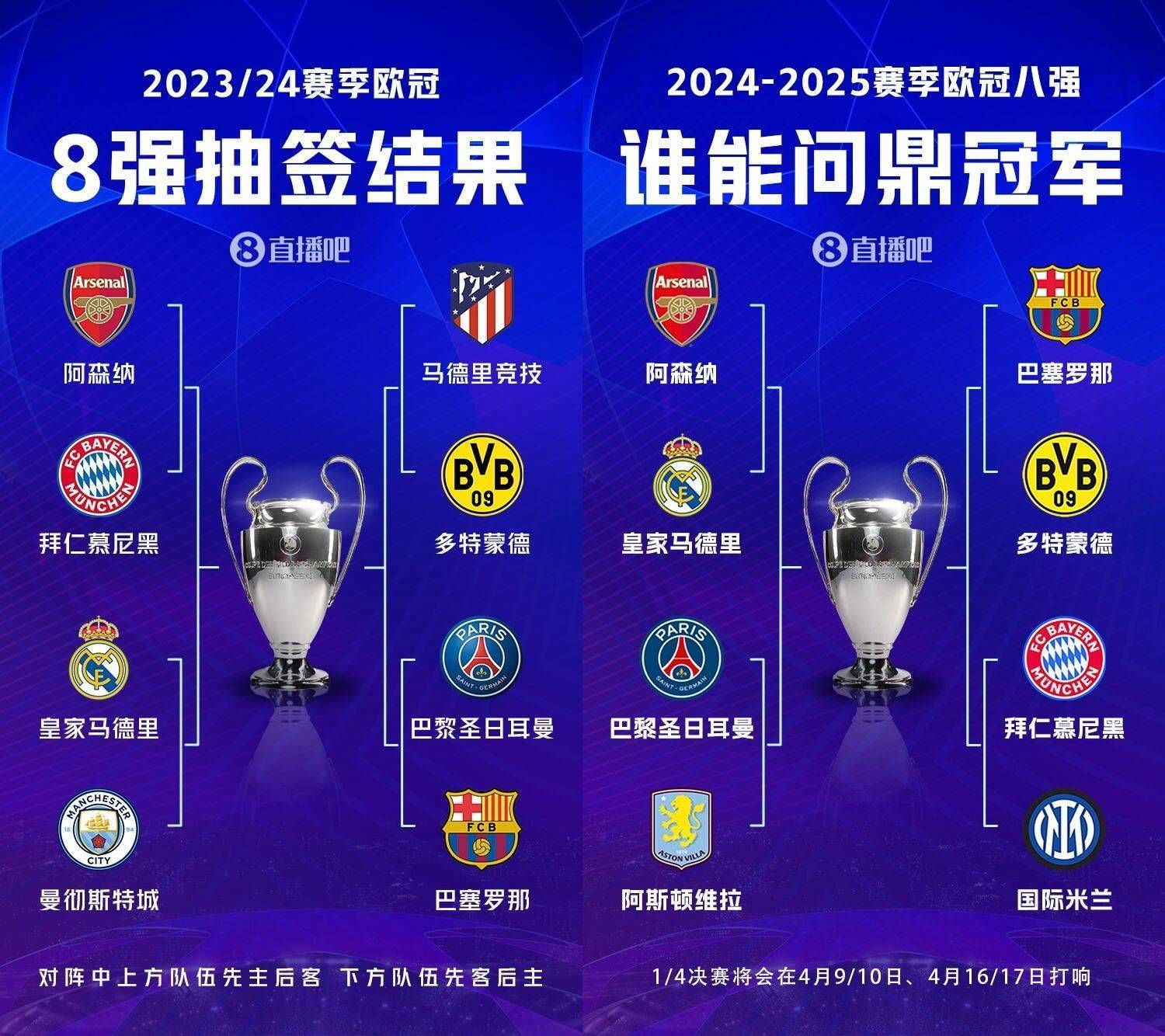包含尤文图斯大胜马德里竞技，跻身欧冠八强的词条